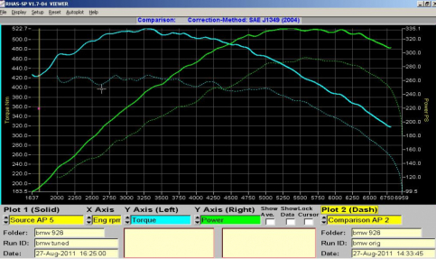 BMW 3er 335i 3.0 Twinturbo