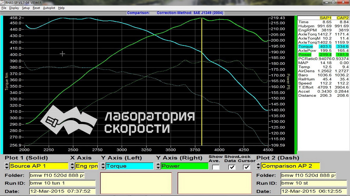 График замера мощности и крутящего момента на диностенде BMW 5er 520d F10 2.0