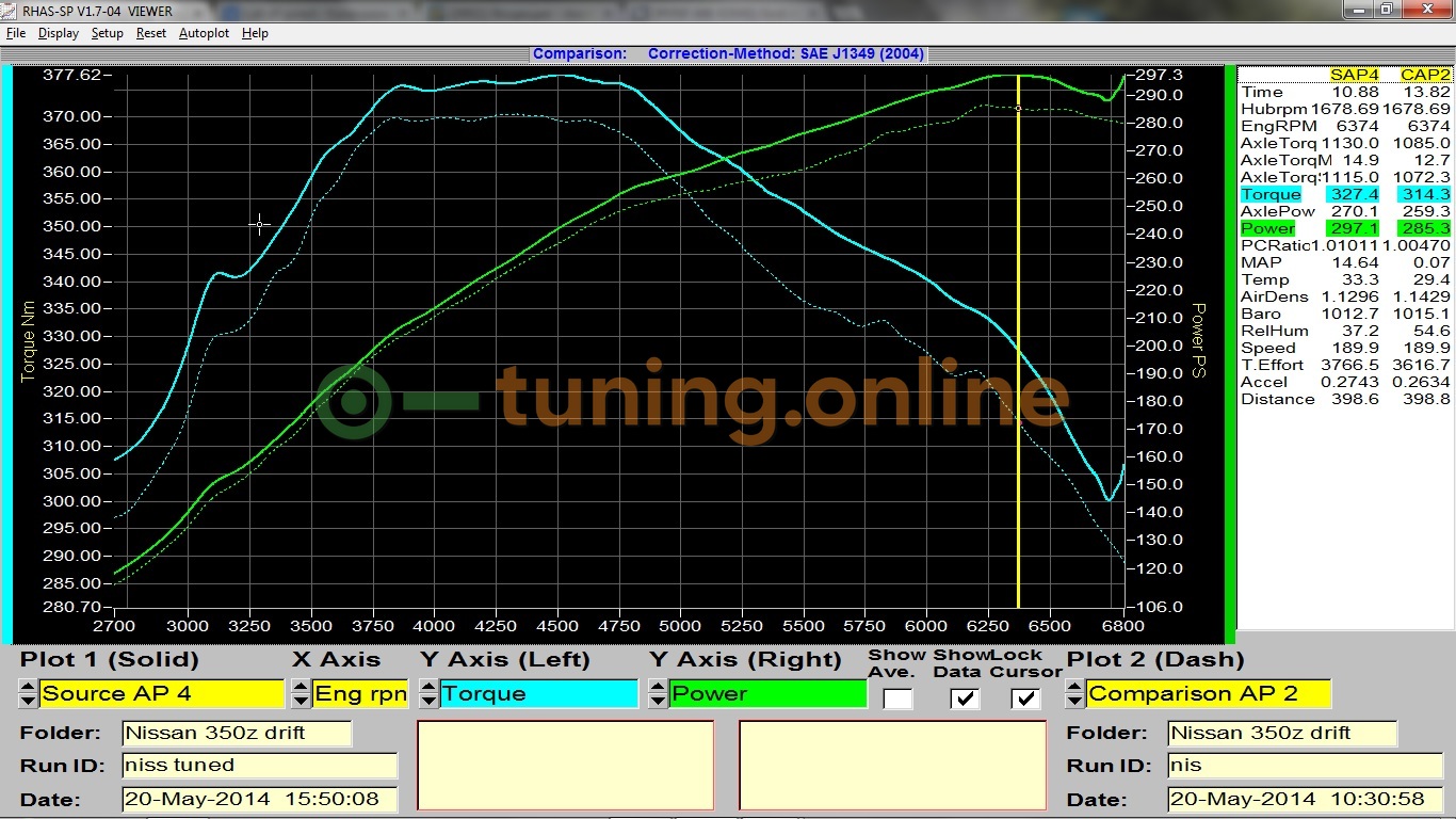 График замера мощности и крутящего момента на диностенде Nissan 350Z 3.5i 