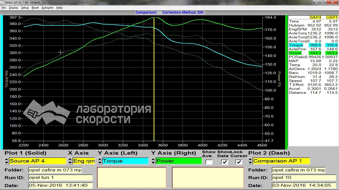 График замера мощности и крутящего момента на диностенде Opel Zafira Tourer 2.0 CDTi 165hp
